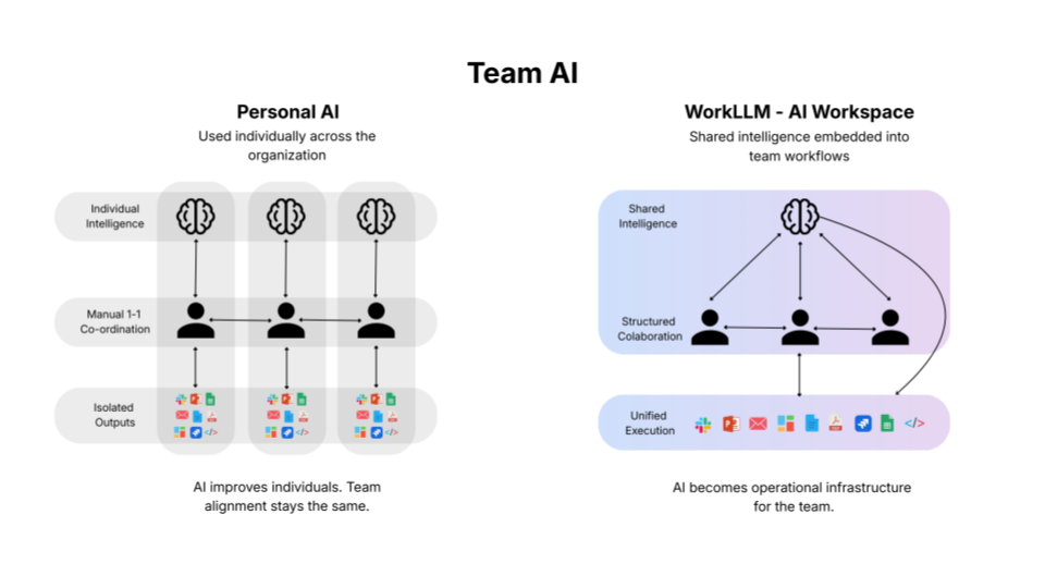 WorkLLM - Diagram Testing (4)