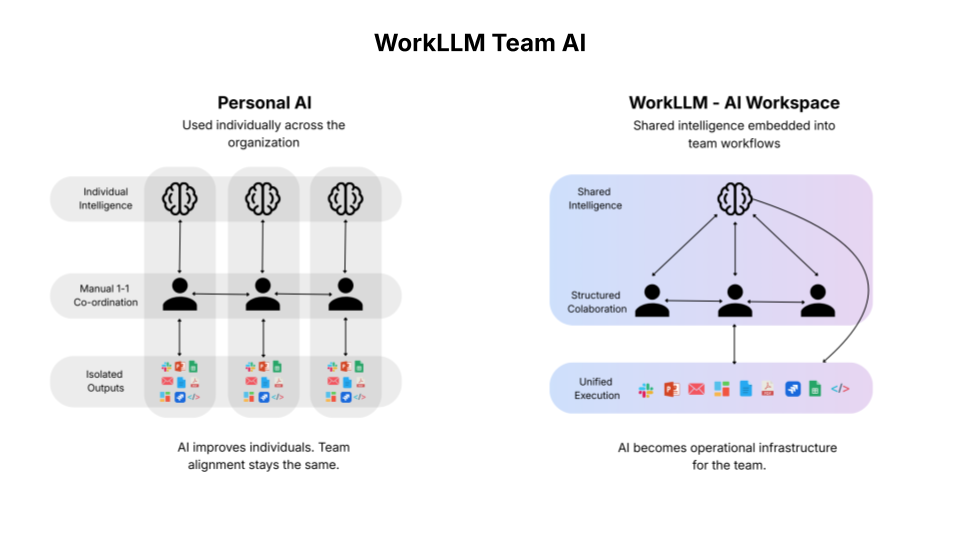 WorkLLM - Diagram Testing (5)