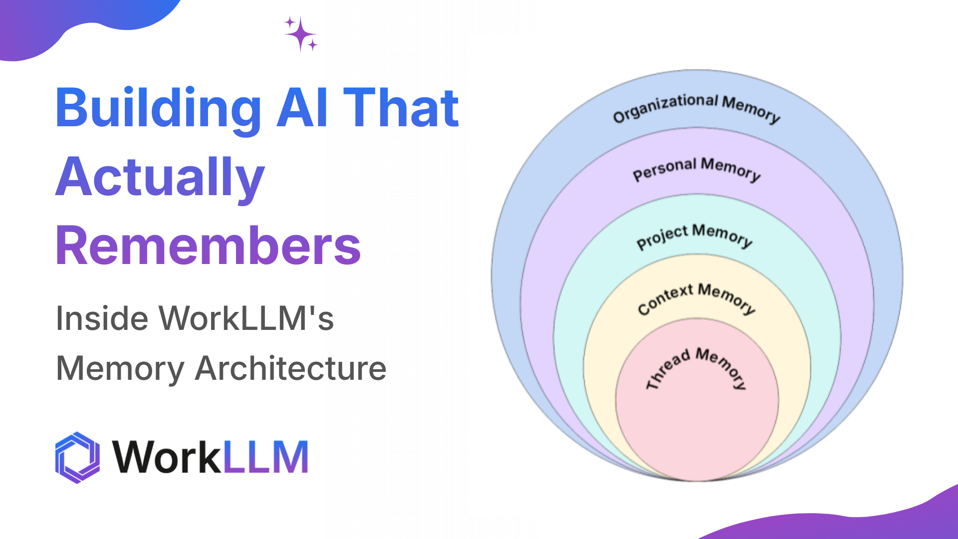 WorkLLM Memory Architecture