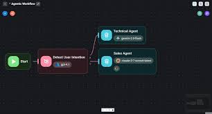 Flowise AI Agent Platform