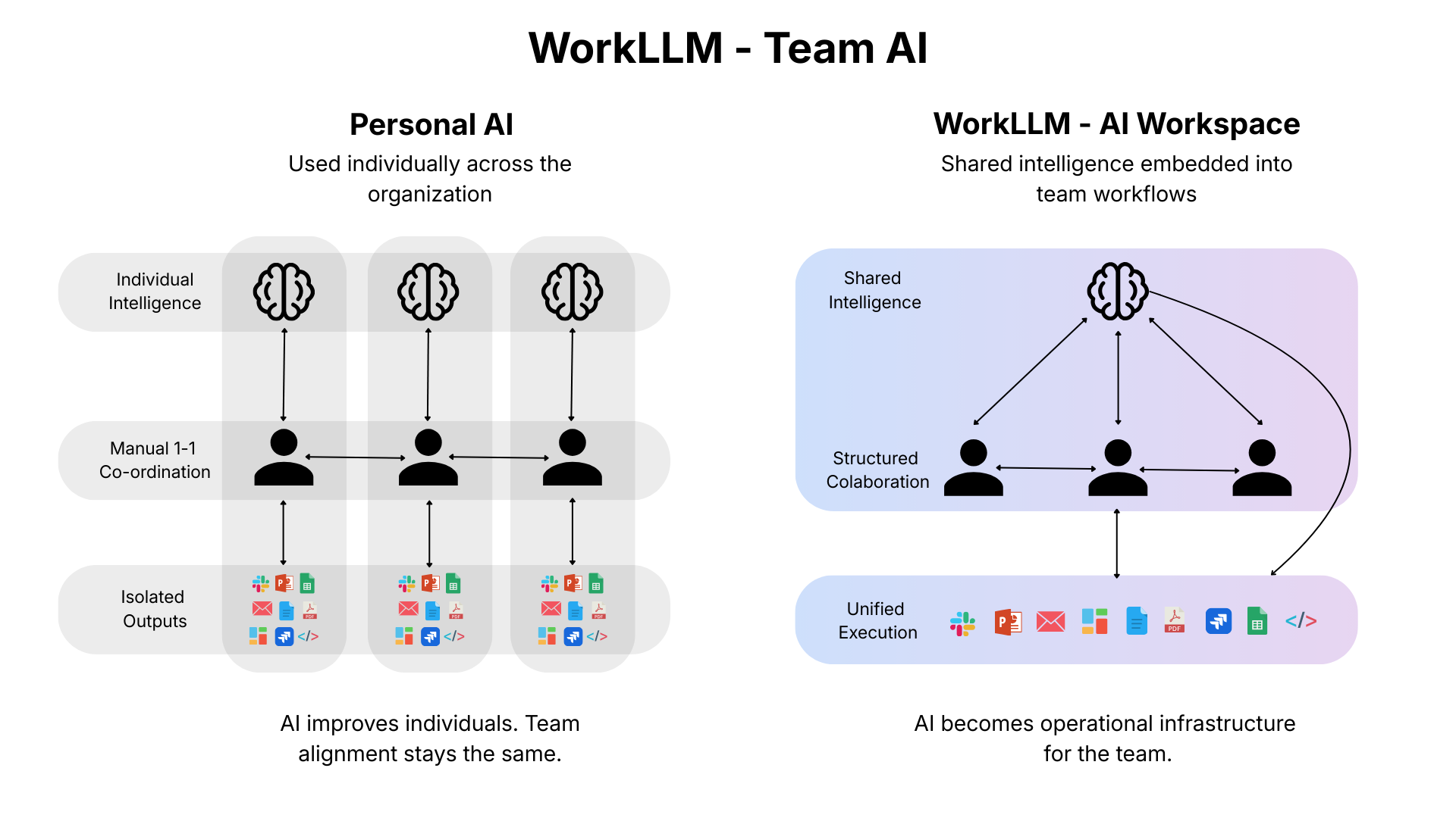 Team AI Platform