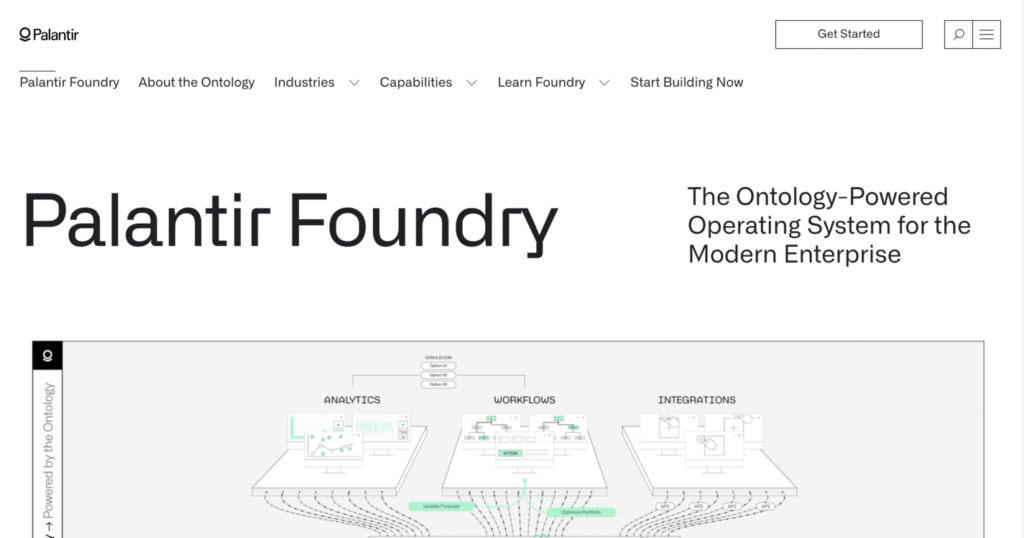 Palantir Foundry